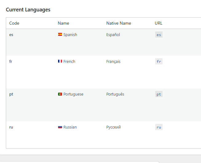 Captura de pantalla de una tabla en el panel de administración de WordPress mostrando los idiomas configurados para un sitio multilingüe, incluyendo español, francés, portugués y ruso con sus códigos (es, fr, pt, ru) y nombres nativos.